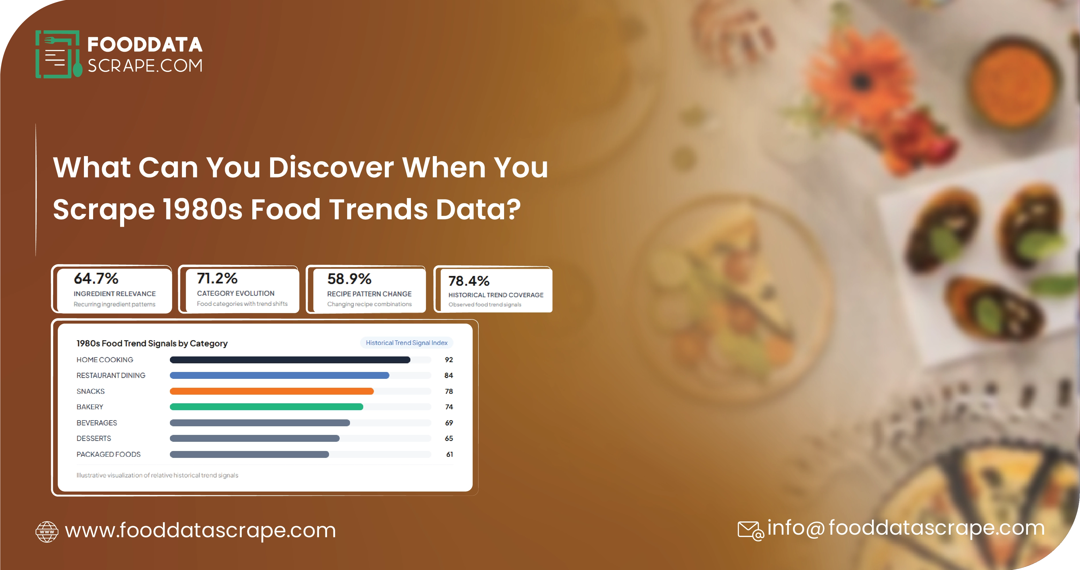 Scrape 1980s Food Trends Data for Market Insights, Consumer Behavior, Competitive Intelligence, Product Innovation, and Future Demand Opportunities.